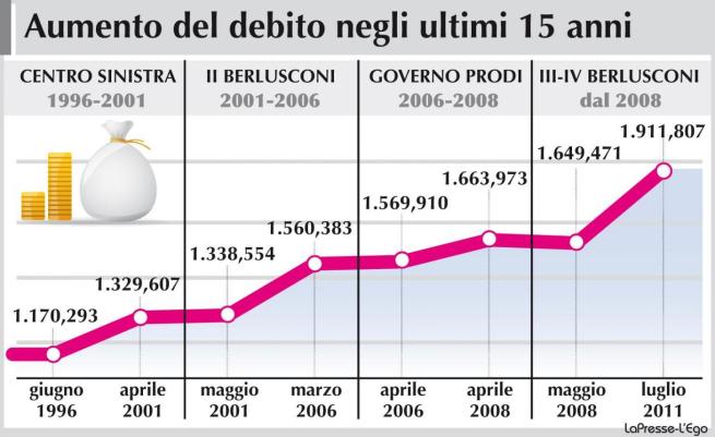 QUELLI CHE...LA COLPA E' DEL DEBITO PUBBLICO