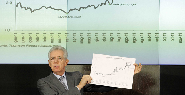 I NUMERI DEL DISASTROSO GOVERNO MONTI