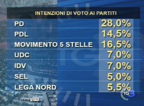 DUE O TRE COSE SULLE ELEZIONI ITALIANE E SUL TENTATIVO DI TRUFFARE L’INTERA NAZIONE DELLA REPUBBLICA ITALIANA