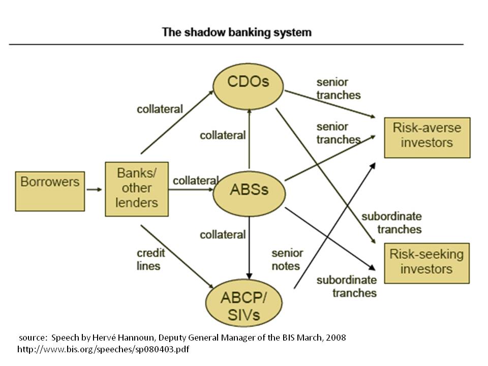 L’ INEFFABILE OMBRA DELLA FINANZA MONDIALE