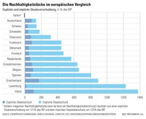 DEBITO PUBBLICO: L’ITALIA MIGLIORE D’EUROPA (E NON E’ UNO SCHERZO)