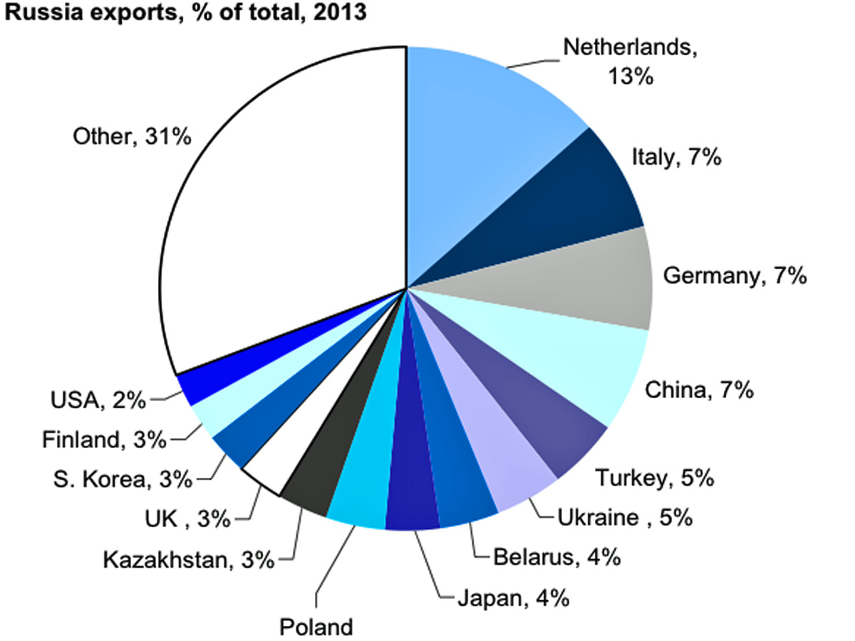 UNA MAPPA DELLA DISTRUZIONE ASSICURATA DELL'ECONOMIA EUROPEA SE LE SANZIONI VERRANNO MANTENUTE