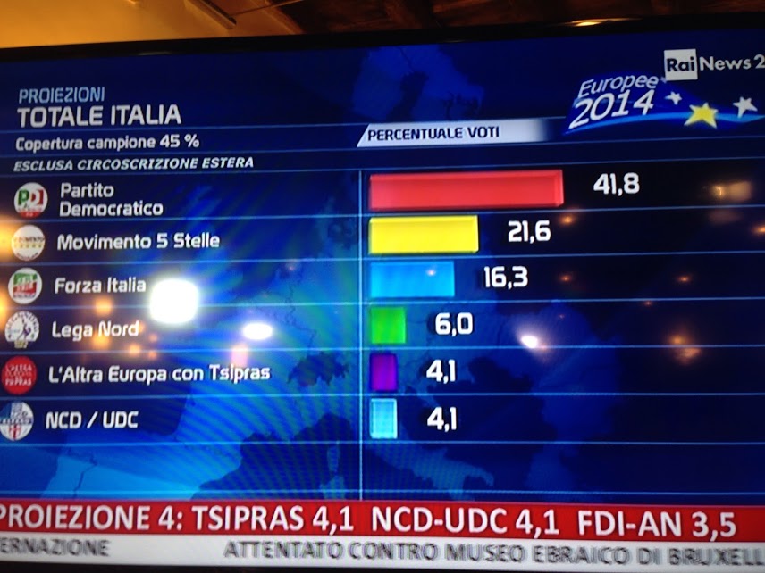 ANALISI DEL VOTO DELLE EUROPEE, FATTA DA UN BRAVO INGEGNERE FISSATO CON I NUMERI !