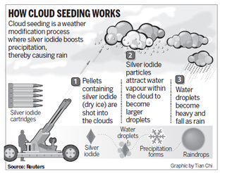 SULLA MANIPOLAZIONE ARTIFICIALE DELLE PRECIPITAZIONI ATMOSFERICHE
