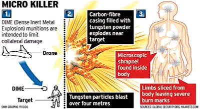 BOMBE CANCEROGENE SU GAZA