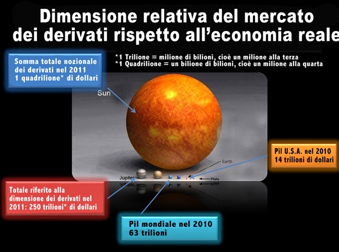 L'ITALIA HA IN MANO UN ATOMICA (150MILA MLD DI DERIVATI)