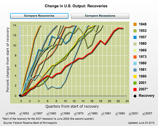CHI RIESCE A CAPIRE QUESTO GRAFICO ?
