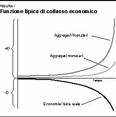 PERCHE' IL CRAC: LA FUNZIONE DELLE TRE CURVE DI LAROUCHE