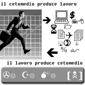 IL MITO DEL LAVORO CHE NON ESISTE
