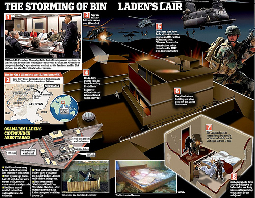 OSAMA BIN LADEN E LO SPETTACOLO VIRTUALE