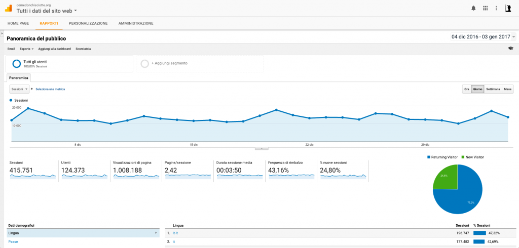 comedonchisciotte-org-analytics-un-milione-di-pagine-al-mese
