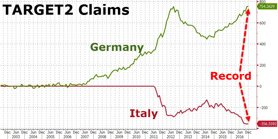L'eurozona scricchiola ... a quando il crack ?