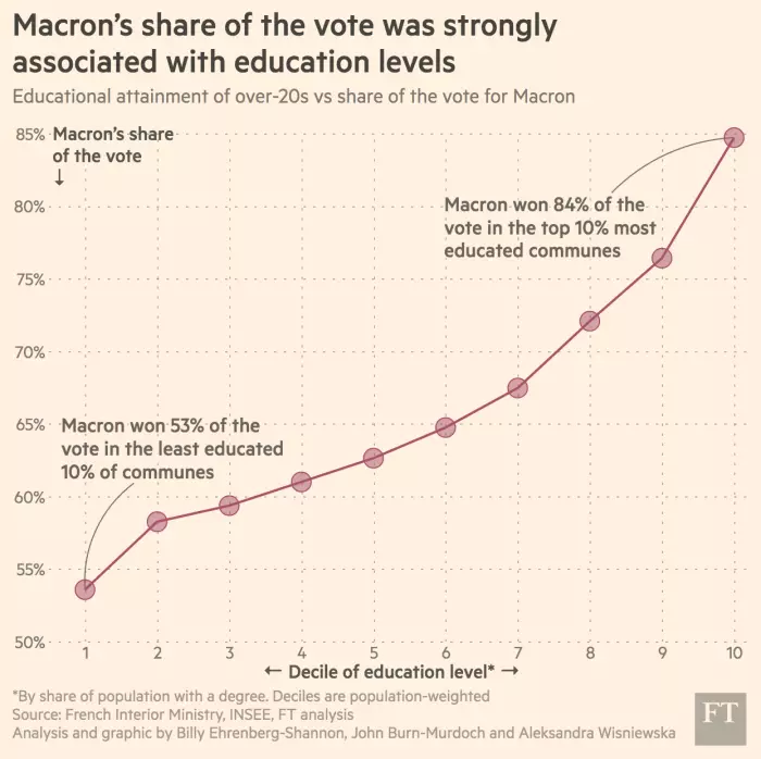 comedonchisciotte-controinformazione-alternativa-analisi-voto-francese-educazione