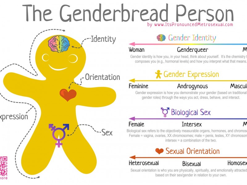 A CHE COSA SERVE LA PROPAGANDA GENDER?