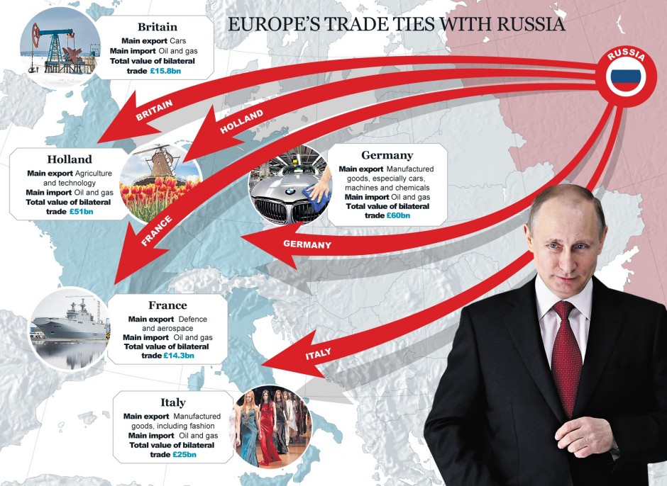 La follia imperialista avvicina Russia e Germania