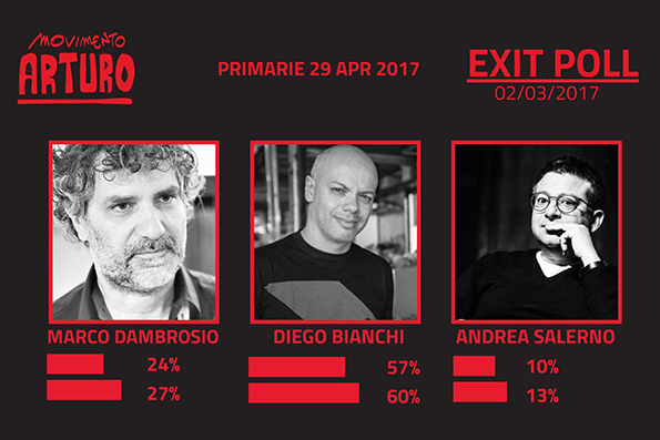 “Movimento Arturo”: le truppe cammellate di George Soros in rete