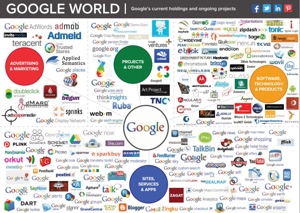 I robot RADAR di Google completeranno il monopolio dell’informazione