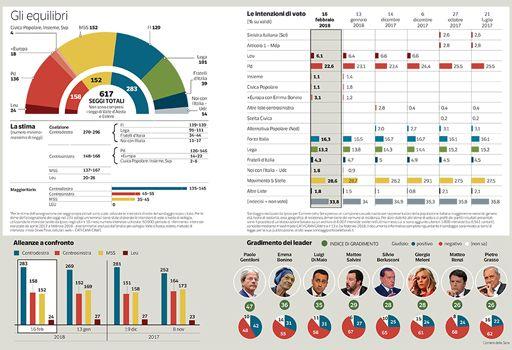 Prontuario per le politiche 2018