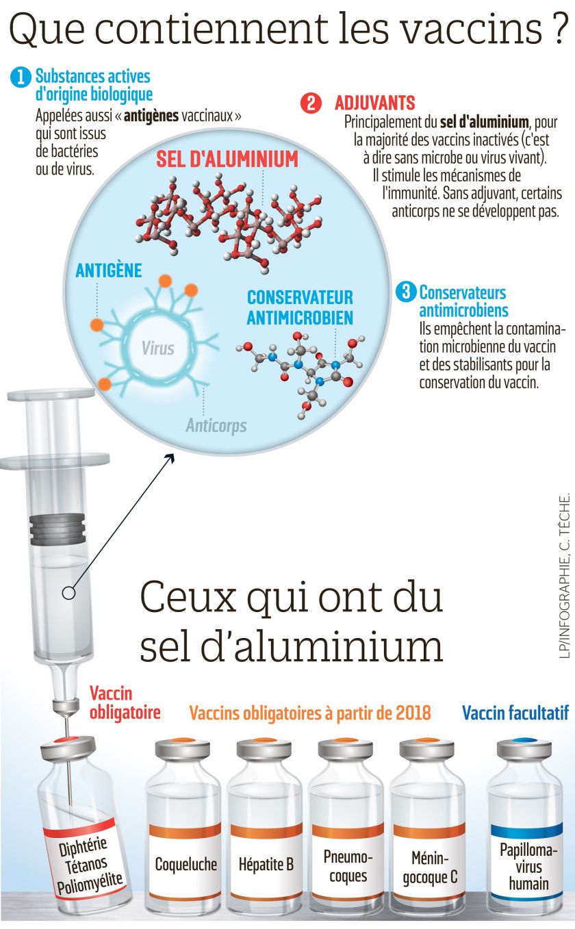 Alluminio nei vaccini: «Non possiamo più perdere tempo»