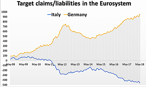 SFIDERANNO L’UE? E’ BENE CHE POI SAPPIANO DIFENDERCI. (Salvini, Conte vs Bruxelles, ma le famiglie italiane?)
