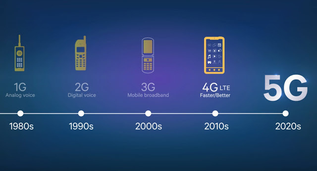 Rivoluzione 5G. Tra antenne e i troppi rischi ignorati dall’Ue