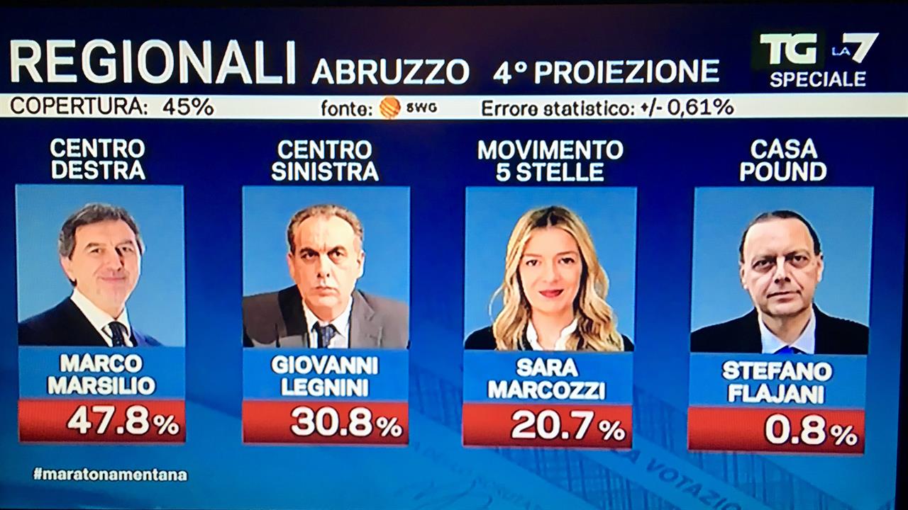 Elezioni Abruzzo