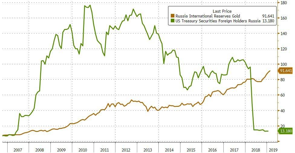 L'Inizio della Fine dello SWIFT: Le banche Russe passano alla Concorrenza cinese