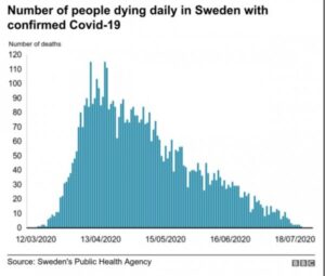 Svezia: l'unico grafico che conta