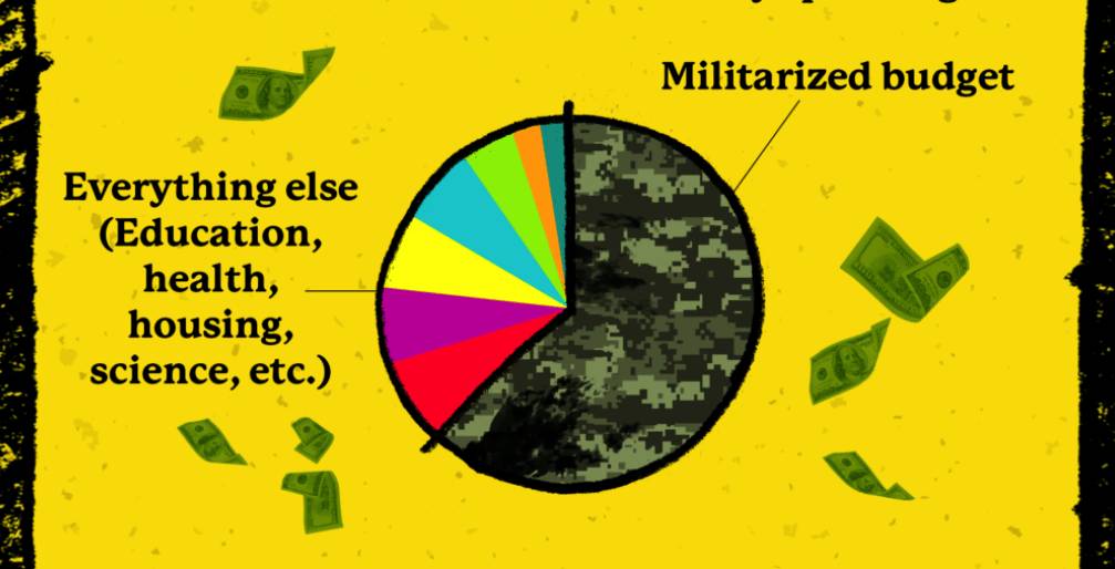 Due terzi del dibattito presidenziale USA dovrebbe riguardare il militarismo