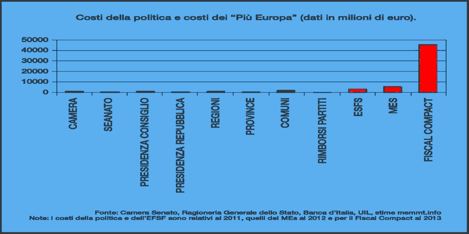 Referendum costituzionale sul taglio dei parlamentari: tiriamo le somme