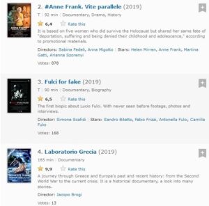 Classifica Imdb Laboratorio Grecia