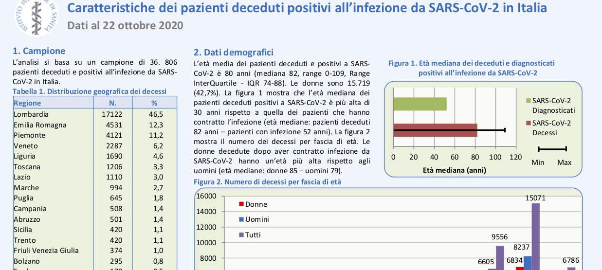 Covid, quei "riduzionisti" dell'Istituto Superiore di Sanità