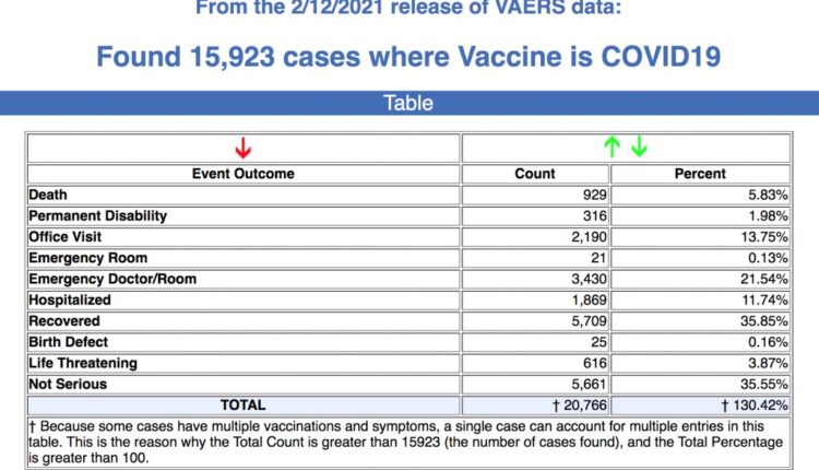 vaers-covid-vaccine-injury-numbers
