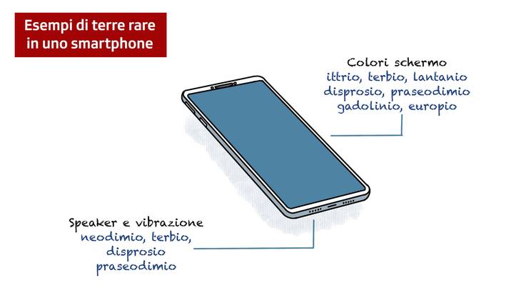 terre rare smartphone