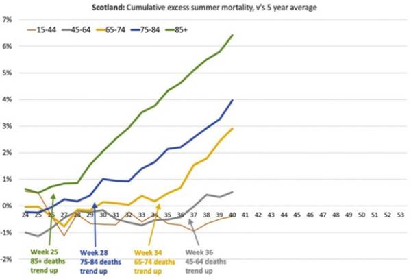 L’eccesso di mortalità è la prova che vogliono il depopolamento
