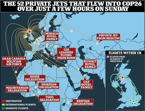 cop26 jets privati
