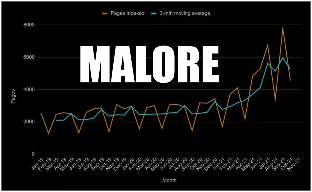 L’incredibile aumento dei «malori»: un grafico