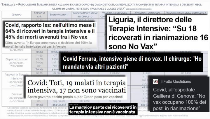 Tabella ISS fake news