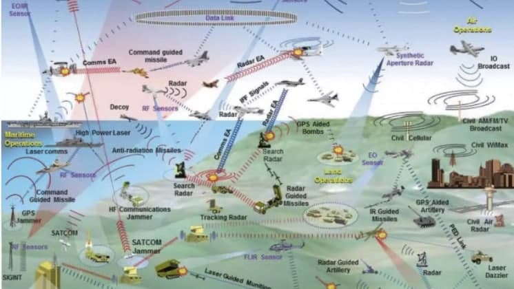 Concetti militari chiave americani