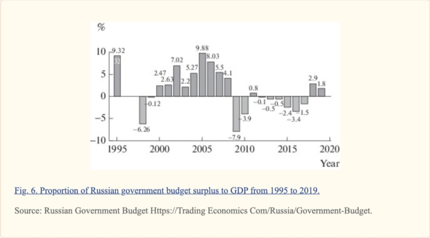 E se il regime di guerra di Putin si rivolgesse alla MMT? ... o al keynesismo in tempo di guerra? 