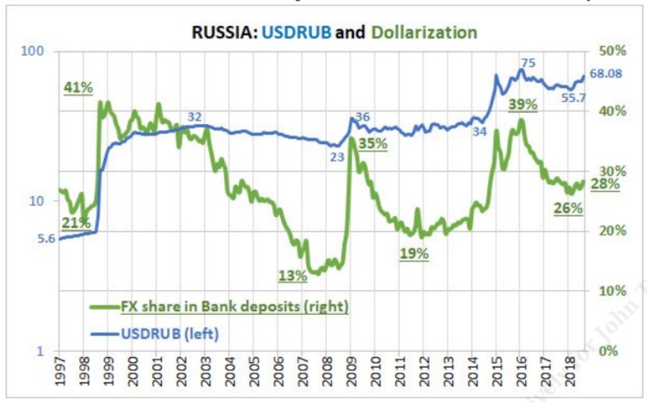 E se il regime di guerra di Putin si rivolgesse alla MMT? ... o al keynesismo in tempo di guerra? 