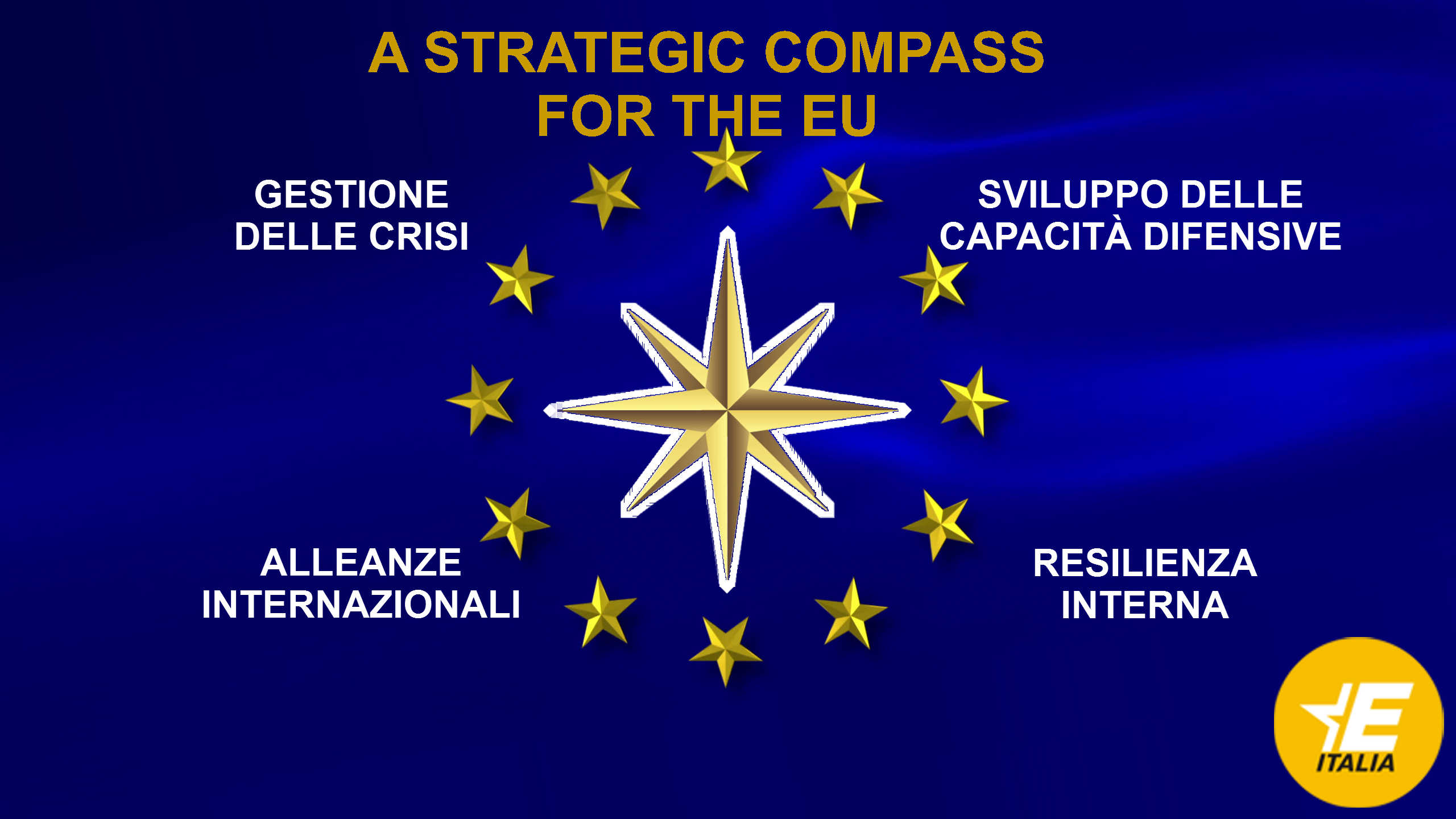 Bussola strategica: la corsa alle armi dell'Europa