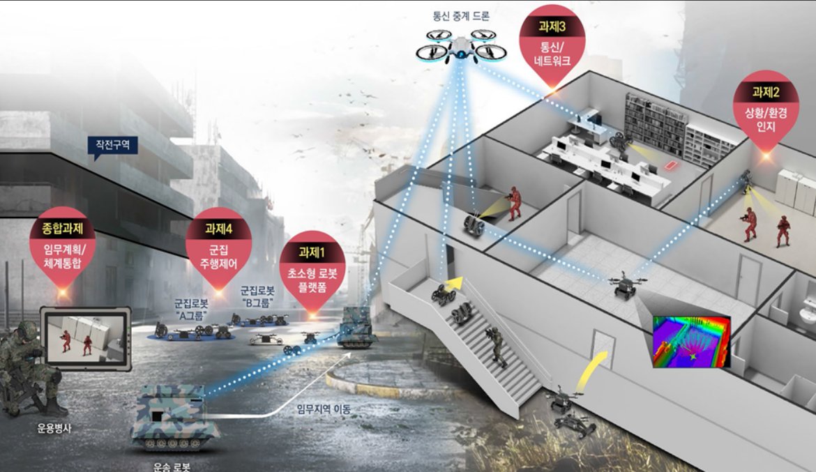 esercito di microrobot corea del sud
