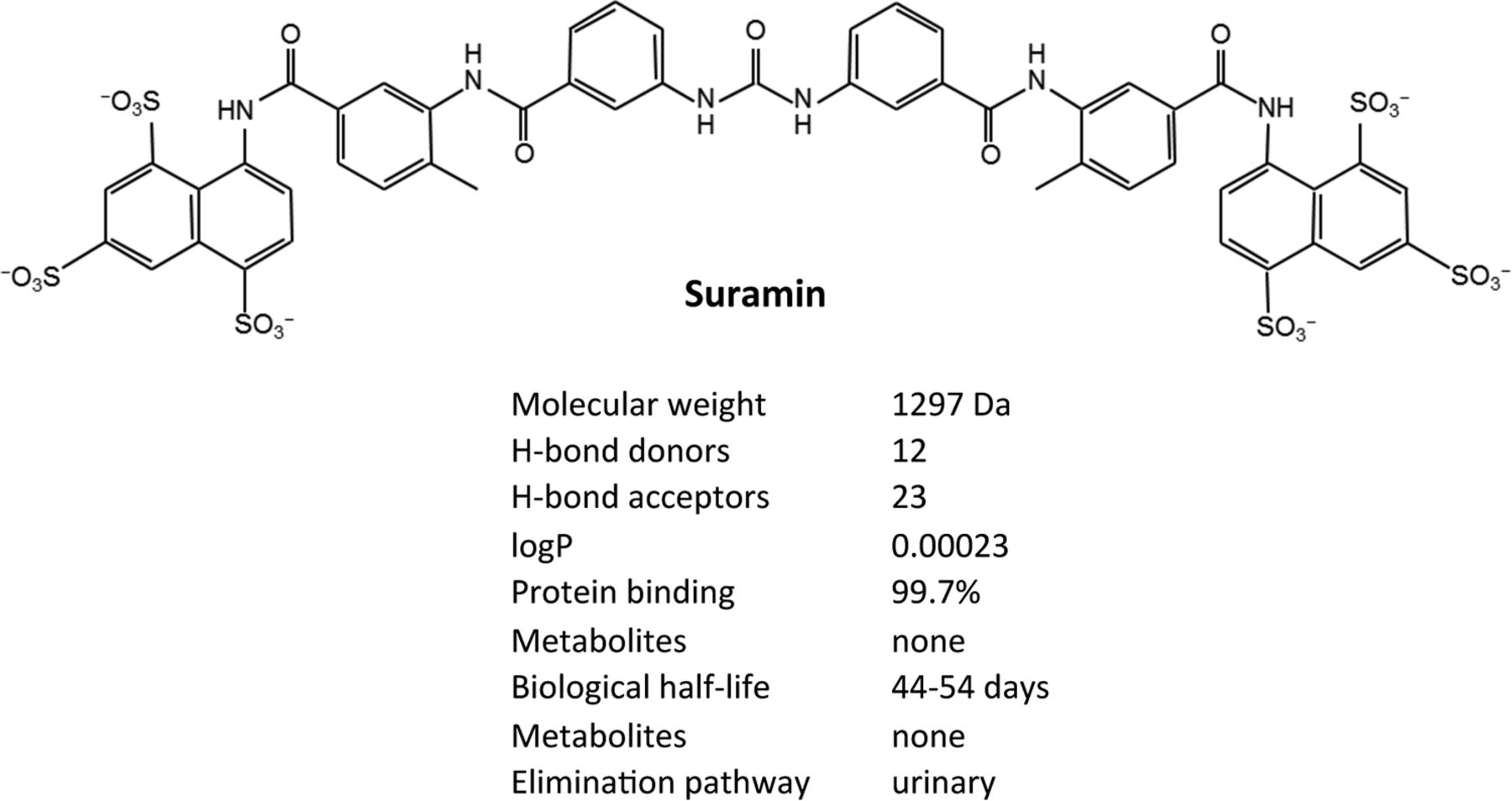 Suramina possibile antidoto alle terapie geniche Covid?