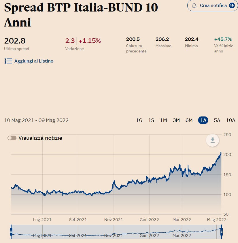 L'Euro è una creazione della Fed. E come l'ha creato, lo può distruggere