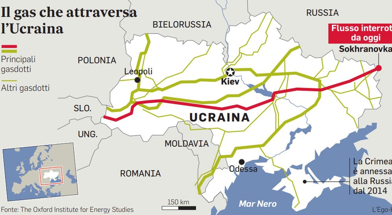 Considerazioni sul taglio del gas da parte dell’Ucraina