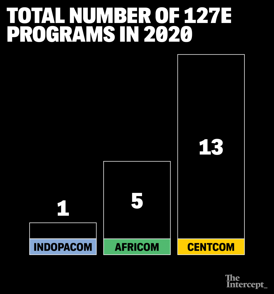 127e-program-chart-theintercept