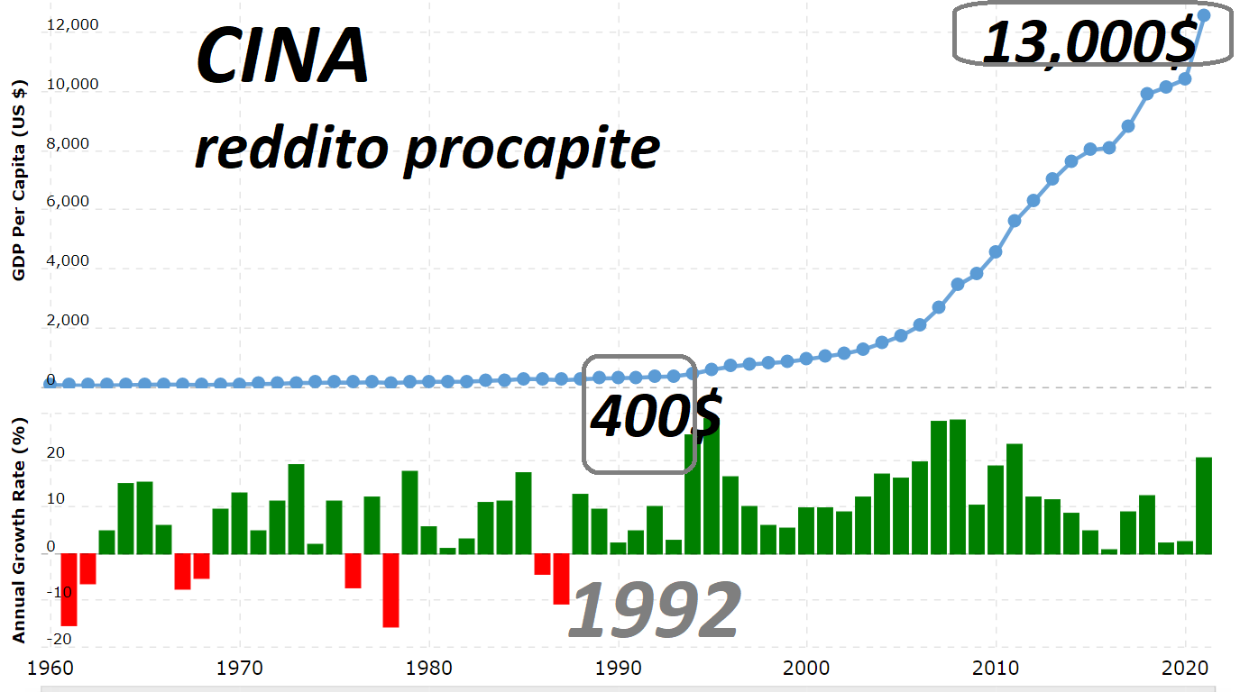 Il Sistema politico ed economico italiano non funziona: imitiamo la Cina Il Sistema politico ed economico italiano non funziona: imitiamo la Cina