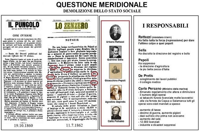 Il primo Grande Reset fu l’Unità d’Italia