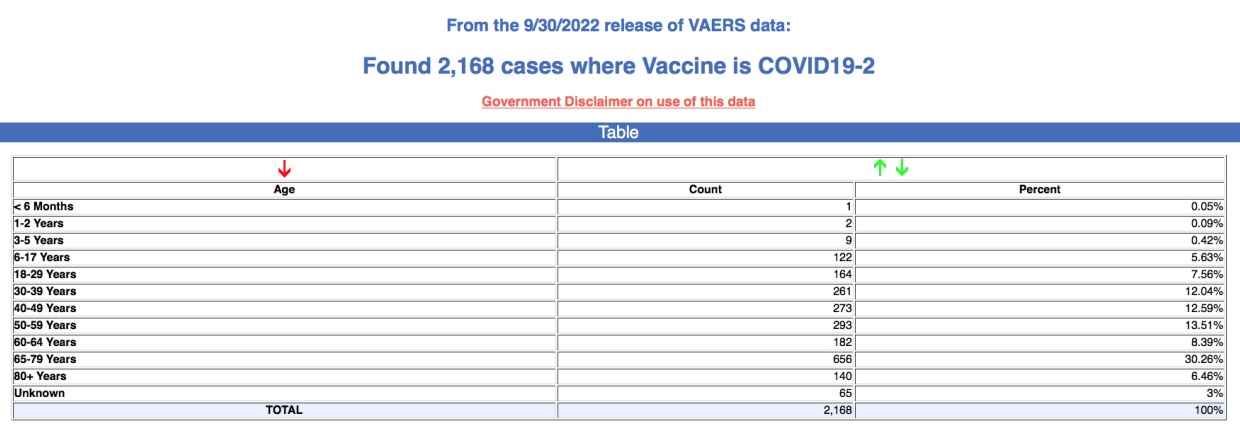 Segnalazioni di reazioni avverse vaccino covid bivalente